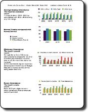 MissionStatsGraphs2015